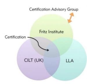 Venn Diagram About CAG Group